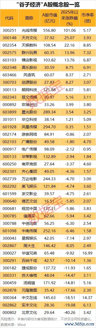 在线配资炒股开户服务 铜缆高速连接概念股盘初活跃