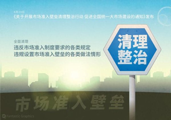 配资平台网站 破解管理部门不敢作为造成的市场准入壁垒，三部门通知让“非禁即入”落地生根
