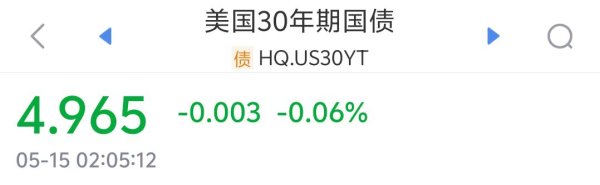 配资查询114 美债又“崩了”！30年期美债收益率逼近5%